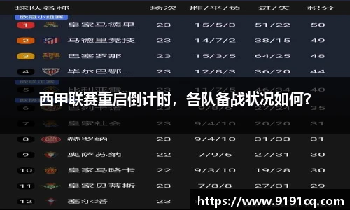 西甲联赛重启倒计时，各队备战状况如何？